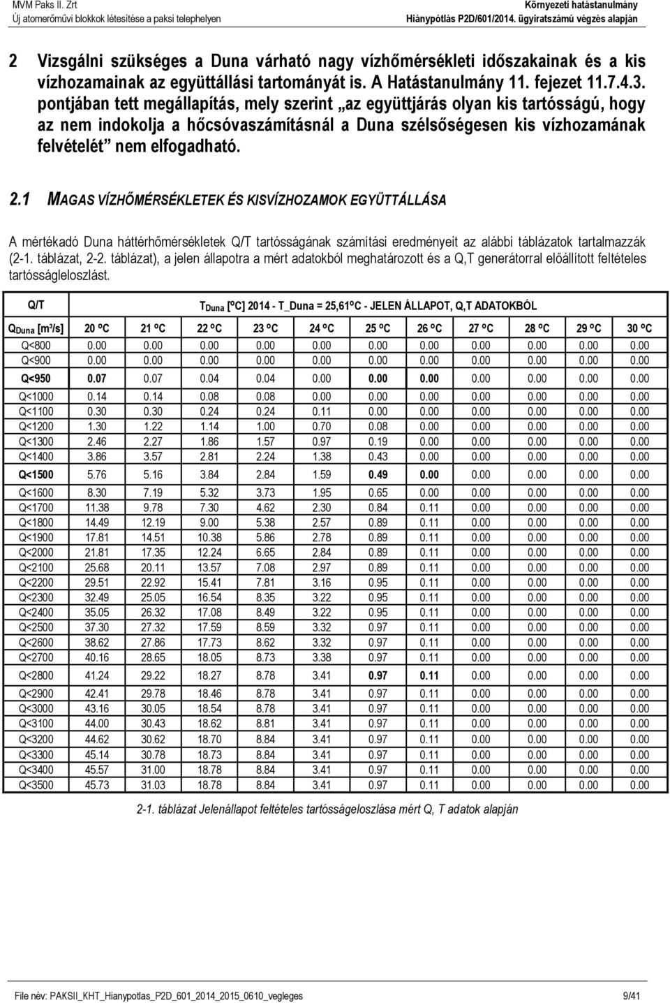 1 MAGAS VÍZHŐMÉRSÉKLETEK ÉS KISVÍZHOZAMOK EGYÜTTÁLLÁSA A mértékadó Duna háttérhőmérsékletek Q/T tartósságának számítási eredményeit az alábbi táblázatok tartalmazzák (2-1. táblázat, 2-2.