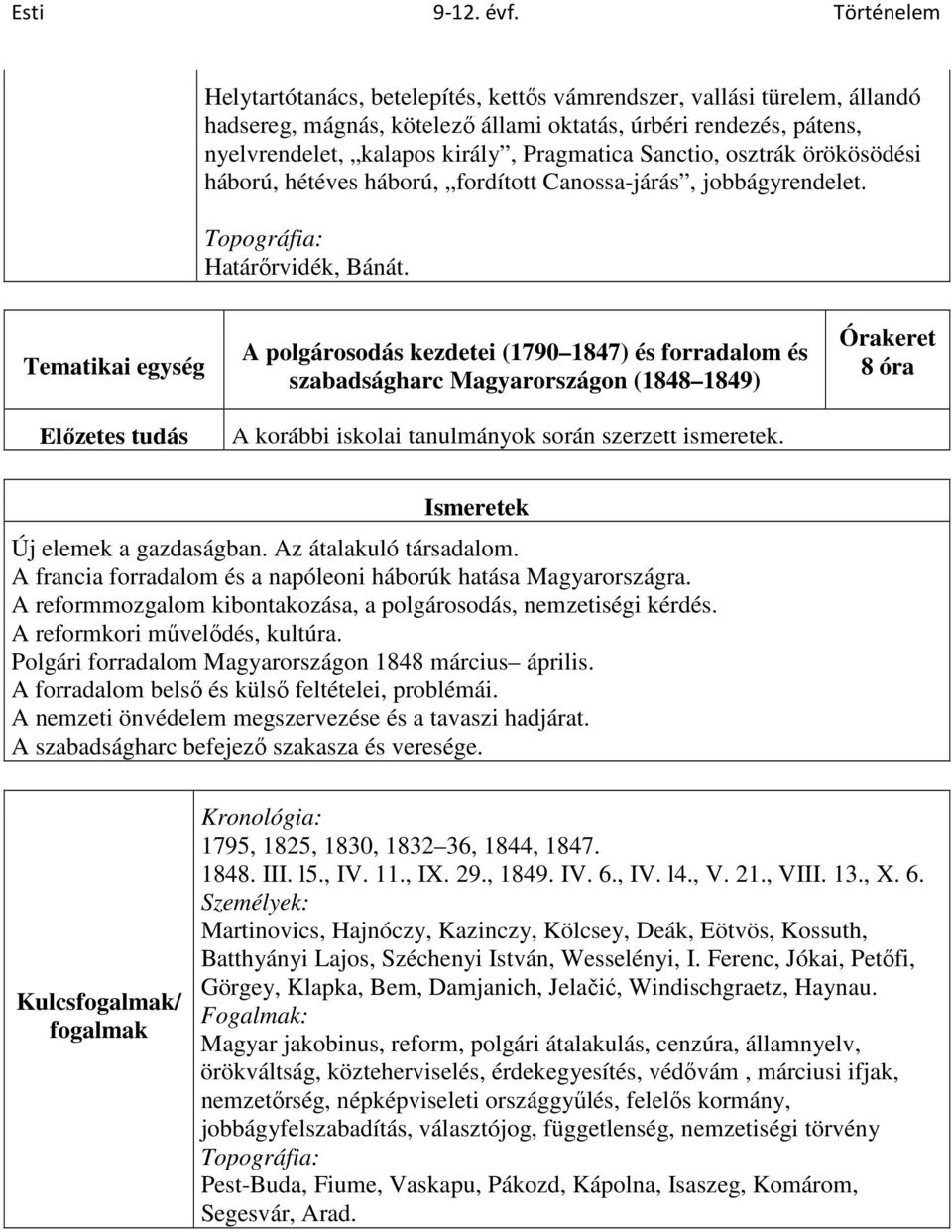 A polgárosodás kezdetei (1790 1847) és forradalom és szabadságharc Magyarországon (1848 1849) A korábbi iskolai tanulmányok során szerzett ismeretek. 8 óra Új elemek a gazdaságban.