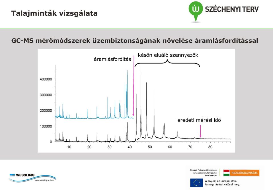 mérőmódszerek