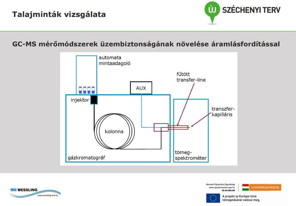 mérőmódszerek