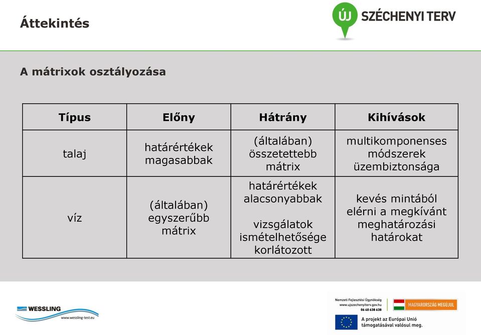 módszerek üzembiztonsága víz (általában) egyszerűbb mátrix határértékek