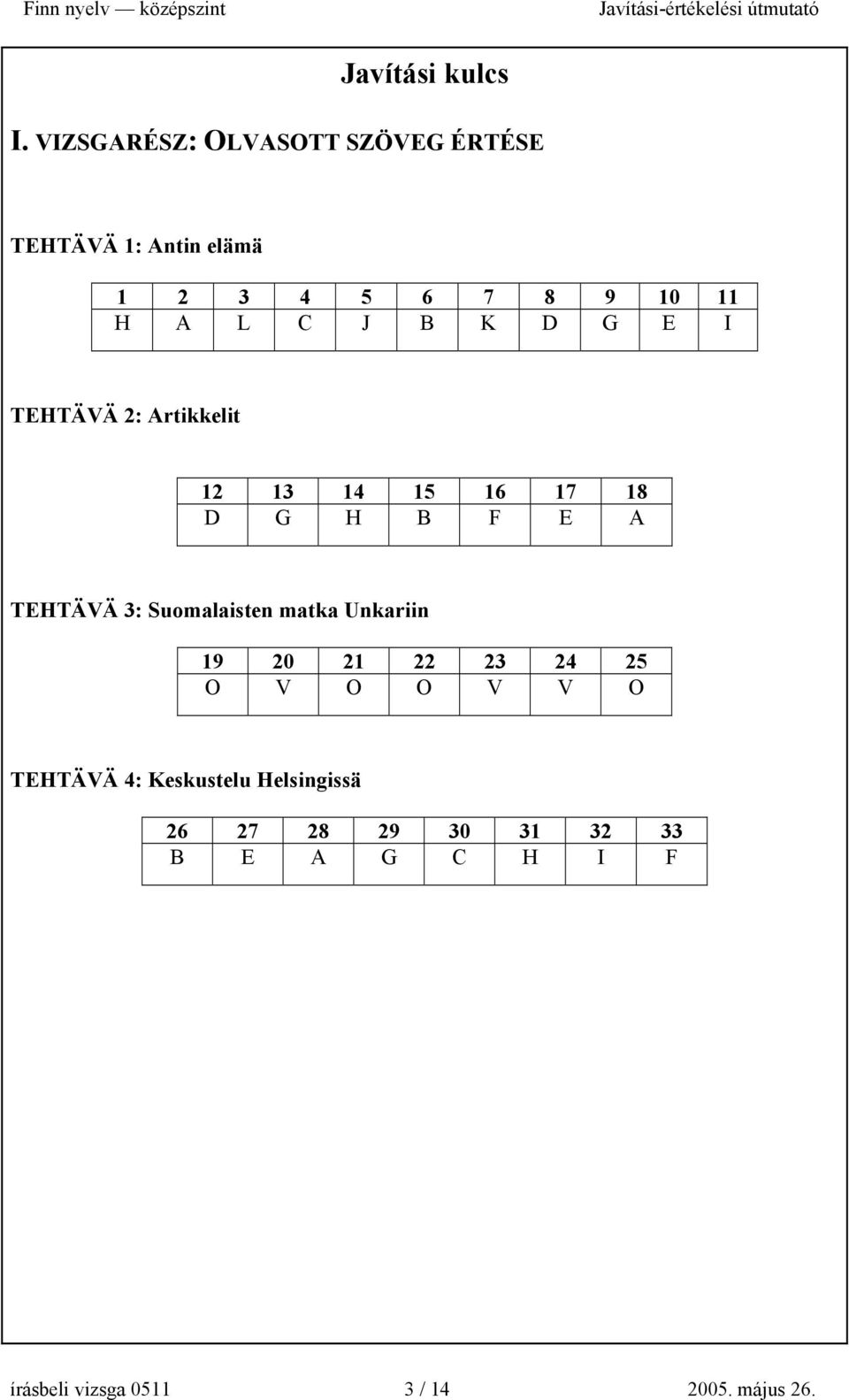 B K D G E I TEHTÄVÄ 2: Artikkelit 12 13 14 15 16 17 18 D G H B F E A TEHTÄVÄ 3: Suomalaisten