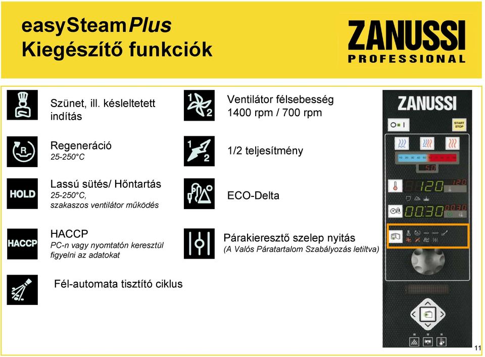 ventilátor működés Ventilátor félsebesség 1400 rpm / 700 rpm 1/2 teljesítmény ECO-Delta HACCP