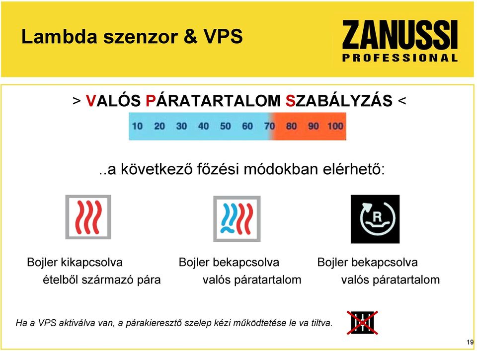 származó pára Bojler bekapcsolva valós páratartalom Bojler bekapcsolva