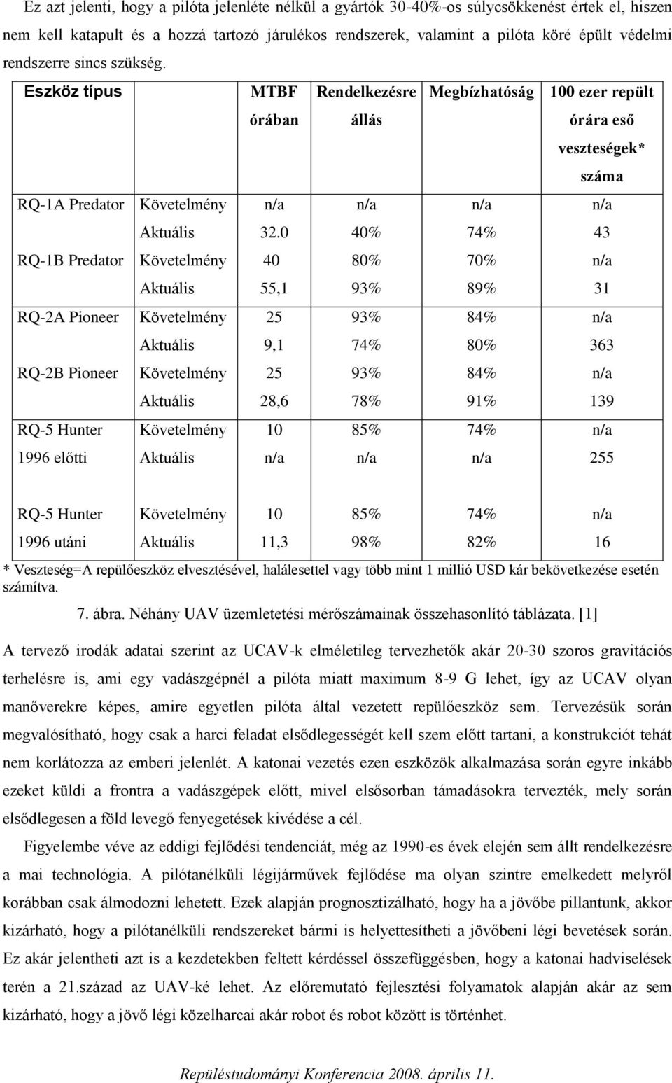 Eszköz típus MTBF órában Rendelkezésre állás Megbízhatóság 100 ezer repült órára eső veszteségek* száma RQ-1A Predator RQ-1B Predator Követelmény Aktuális Követelmény Aktuális 32.