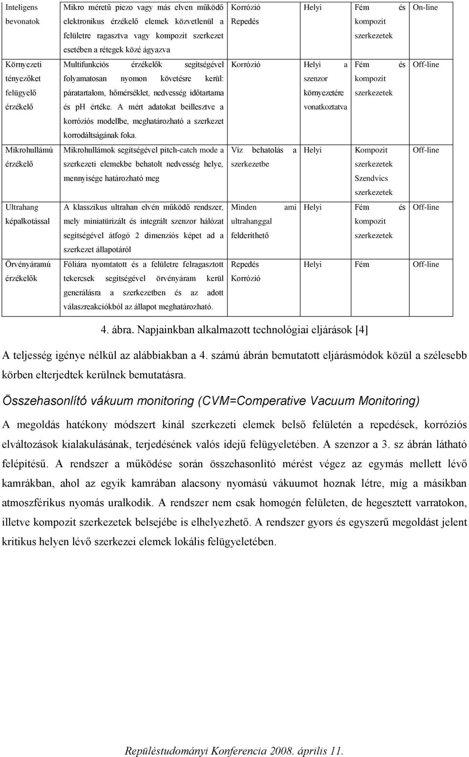 nedvesség időtartama és ph értéke. A mért adatokat beillesztve a korróziós modellbe, meghatározható a szerkezet korrodáltságának foka.