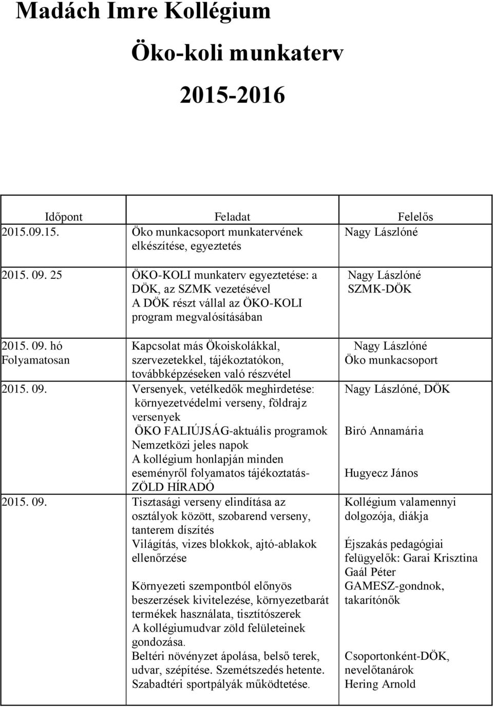 hó Folyamatosan Kapcsolat más Ökoiskolákkal, szervezetekkel, tájékoztatókon, továbbképzéseken való részvétel 2015. 09.