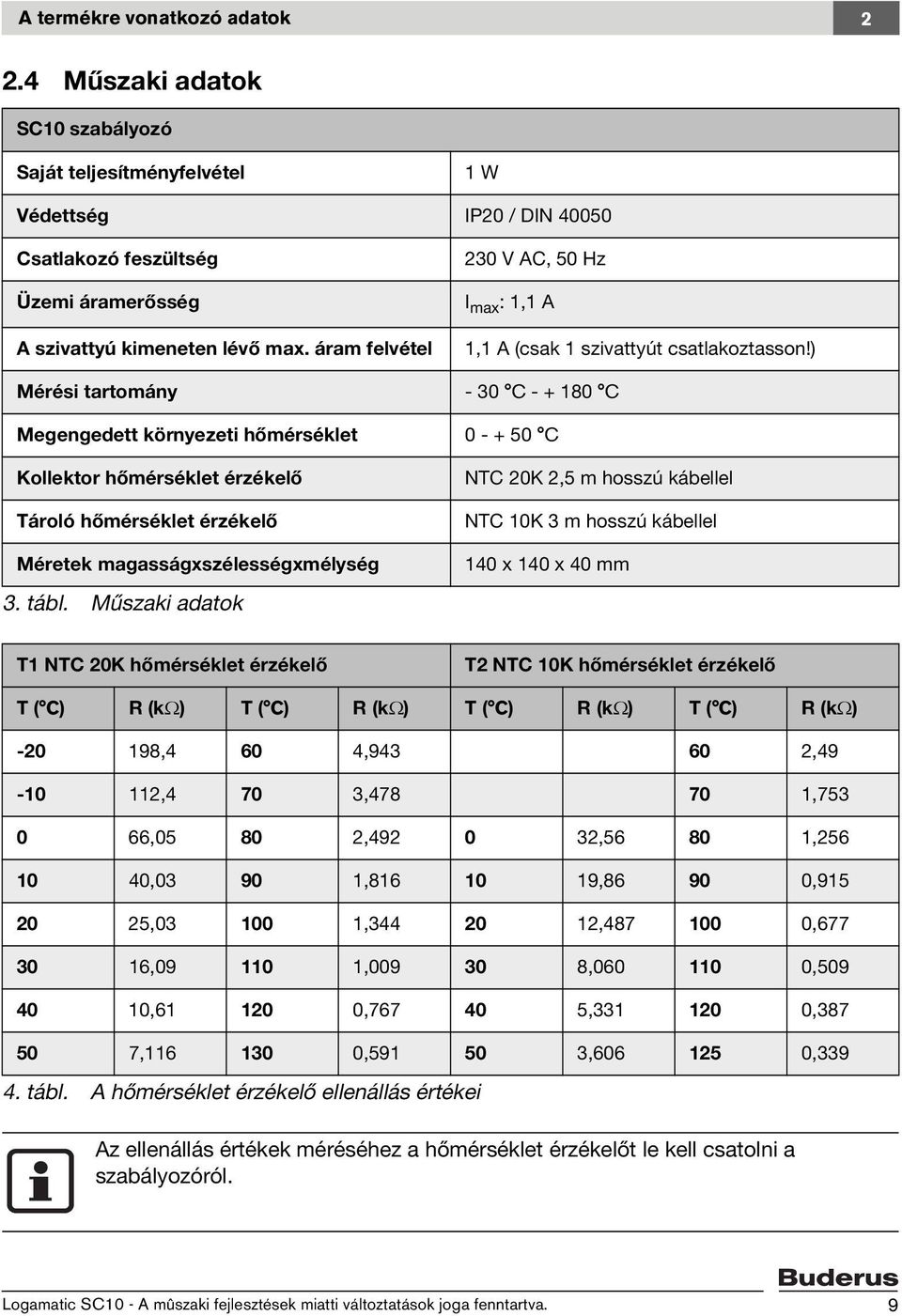 ) Mérési tartomány - 30 C - + 180 C Megengedett környezeti hőmérséklet 0 - + 50 C Kollektor hőmérséklet érzékelő Tároló hőmérséklet érzékelő Méretek magasságxszélességxmélység 3. tábl.