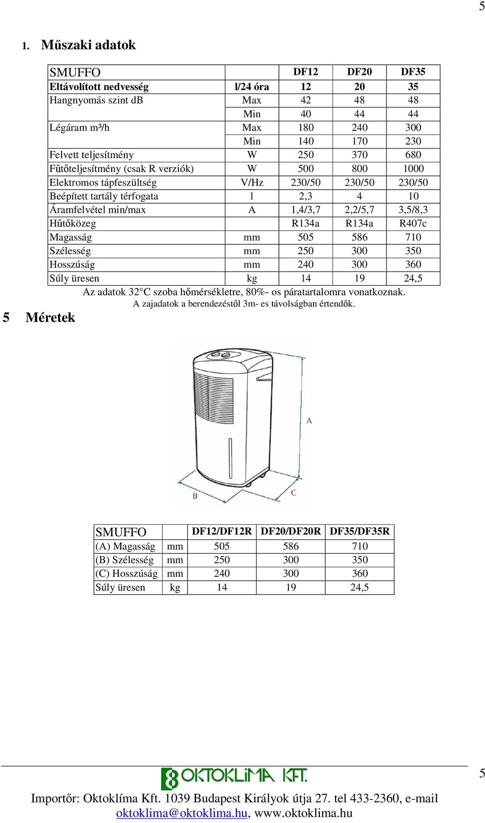 R134a R134a R407c Magasság mm 505 586 710 Szélesség mm 250 300 350 Hosszúság mm 240 300 360 Súly üresen kg 14 19 24,5 Az adatok 32 C szoba hmérsékletre, 80%- os páratartalomra vonatkoznak.