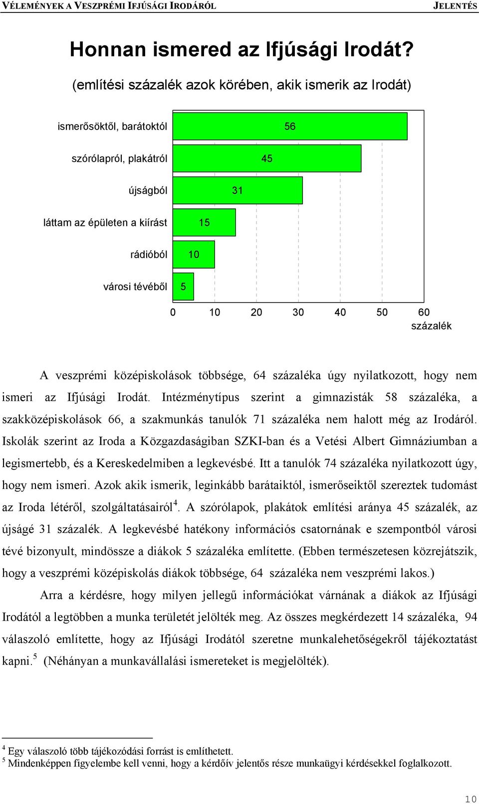 50 60 százalék A veszprémi középiskolások többsége, 64 százaléka úgy nyilatkozott, hogy nem ismeri az Ifjúsági Irodát.