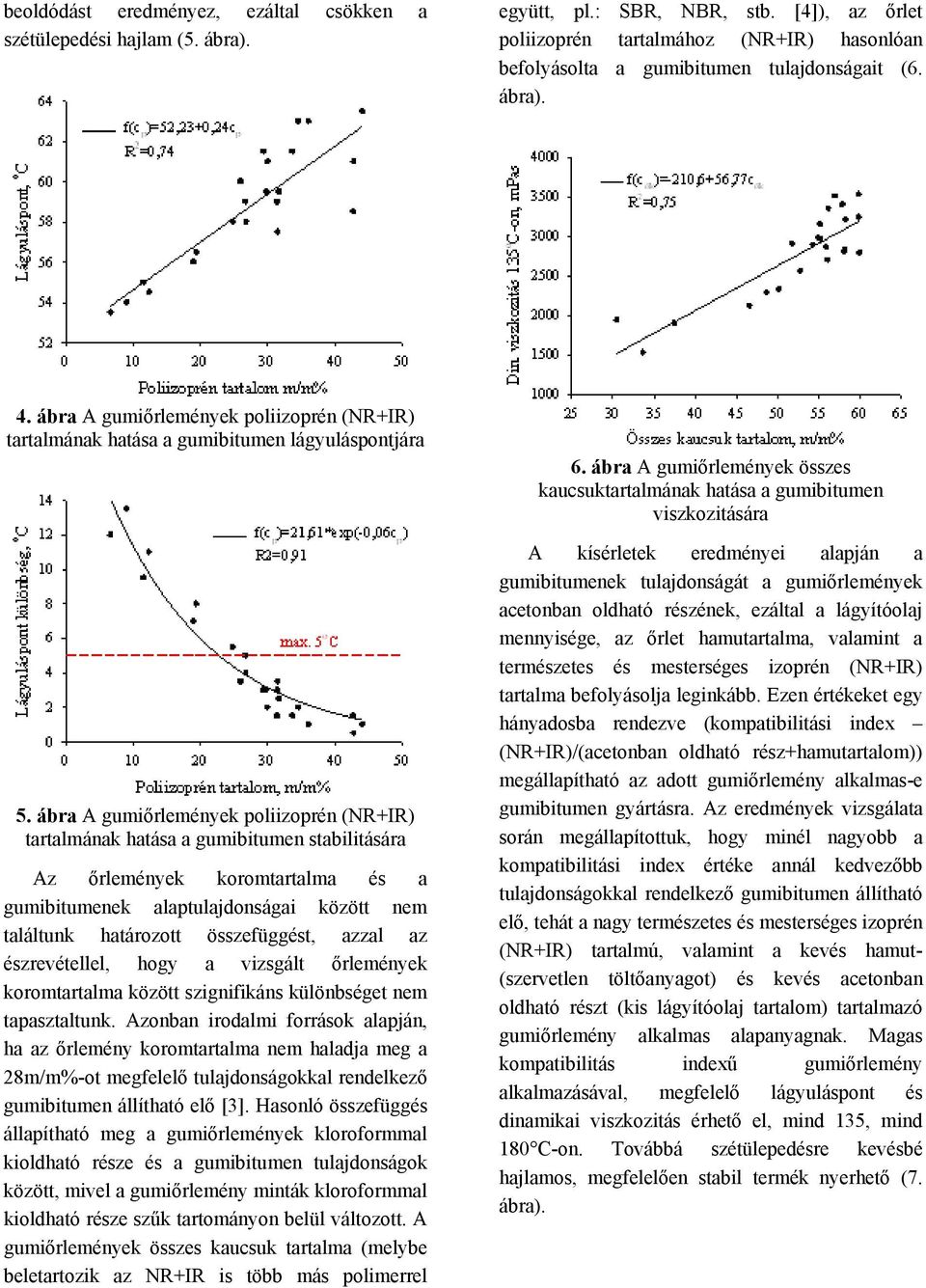 ábra A gumiőrlemények poliizoprén (NR+IR) tartalmának hatása a gumibitumen lágyuláspontjára 5.