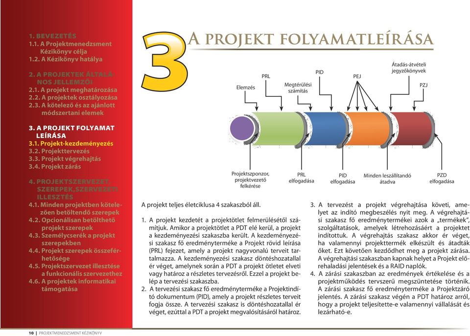 Projektszervezet, szerepek,szervezeti illesztés 4.1. Minden projektben kötelezően betöltendő szerepek 4.2. Opcionálisan betölthető projekt szerepek 4.3. Személycserék a projekt szerepekben 4.4. Projekt szerepek összeférhetősége 4.