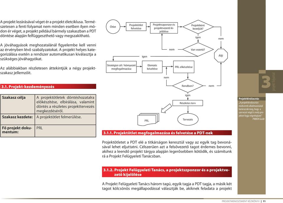 Ötlet Projektötlet felvetése Projektszponzor és projektvezető kijelölése Projektként kezeljük? igen nem A jóváhagyások meghozatalánál figyelembe kell venni az érvényben lévő szabályzatokat.