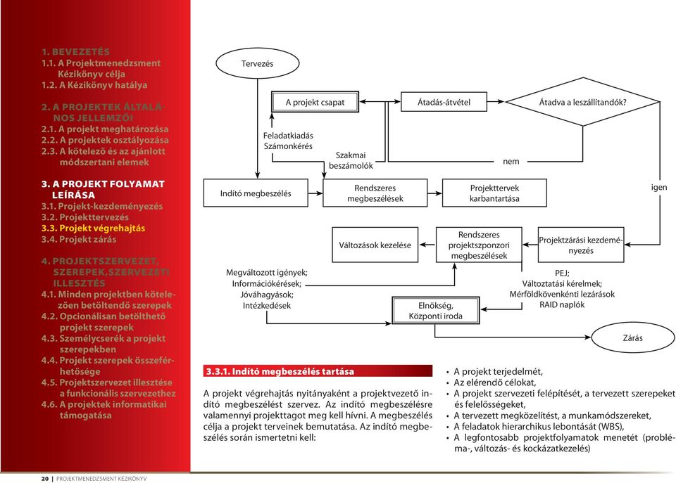 Projekt-kezdeményezés 3.2. Projekttervezés 3.3. Projekt végrehajtás 3.4. Projekt zárás 4. Projektszervezet, szerepek,szervezeti illesztés 4.1. Minden projektben kötelezően betöltendő szerepek 4.2. Opcionálisan betölthető projekt szerepek 4.
