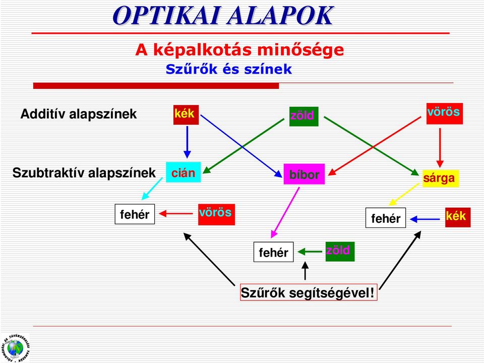 Szubtraktív alapszínek cián bíbor sárga fehér