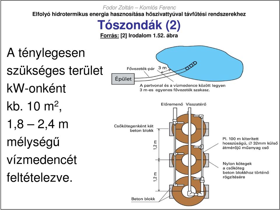 terület kw-onként kb.