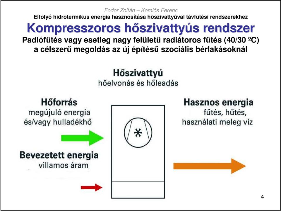 felülető radiátoros főtés (40/30 ºC) a