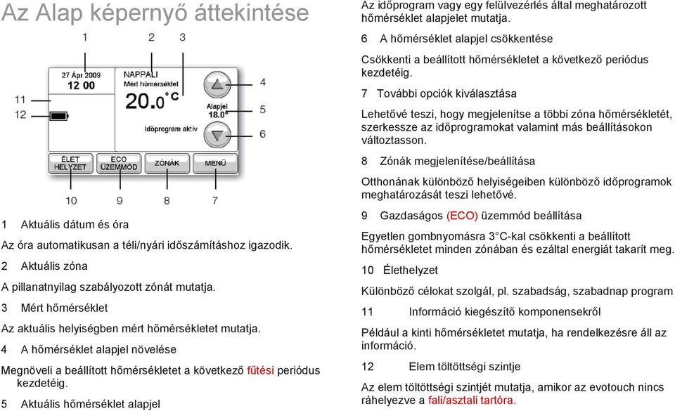 5 Aktuális hőmérséklet alapjel Az időprogram vagy egy felülvezérlés által meghatározott hőmérséklet alapjelet mutatja.