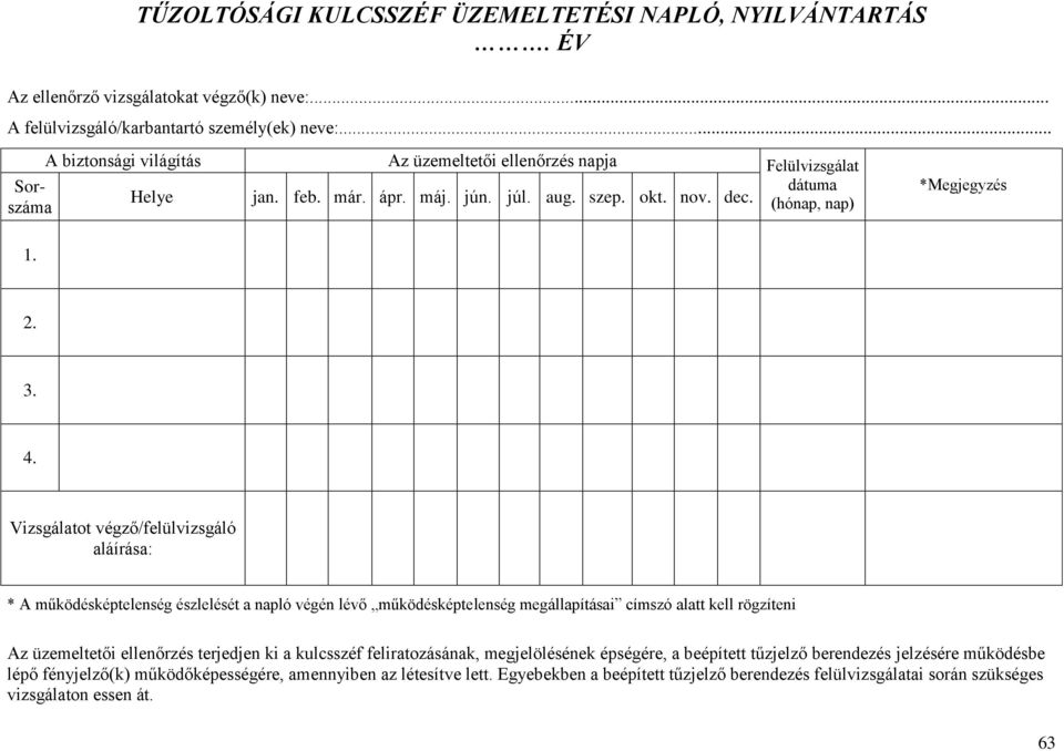 Vizsgálatot végző/felülvizsgáló aláírása: * A működésképtelenség észlelését a napló végén lévő működésképtelenség megállapításai címszó alatt kell rögzíteni Az üzemeltetői ellenőrzés terjedjen ki a