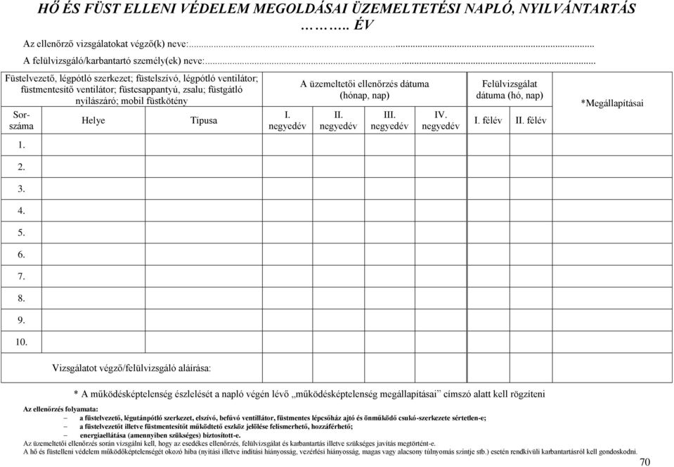 7. 8. 9. 10. Vizsgálatot végző/felülvizsgáló aláírása: I. negyedév A üzemeltetői ellenőrzés dátuma (hónap, nap) II. negyedév III. negyedév IV. negyedév Felülvizsgálat dátuma (hó, nap) I. félév II.