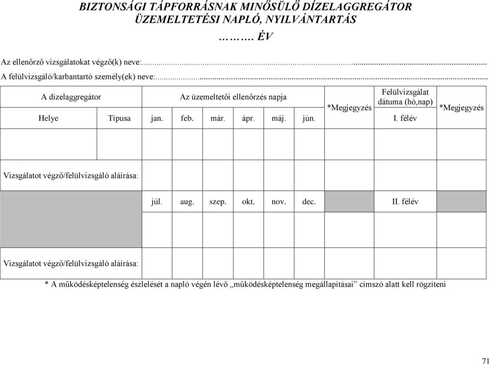 .. Felülvizsgálat A dízelaggregátor Az üzemeltetői ellenőrzés napja dátuma (hó,nap) *Megjegyzés Helye Típusa jan. feb. már. ápr. máj. jún. I.