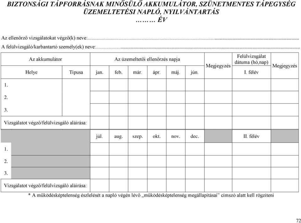 Felülvizsgálat Az akkumulátor Az üzemeltetői ellenőrzés napja dátuma (hó,nap) Megjegyzés Helye Típusa jan. feb. már. ápr. máj. jún. I.