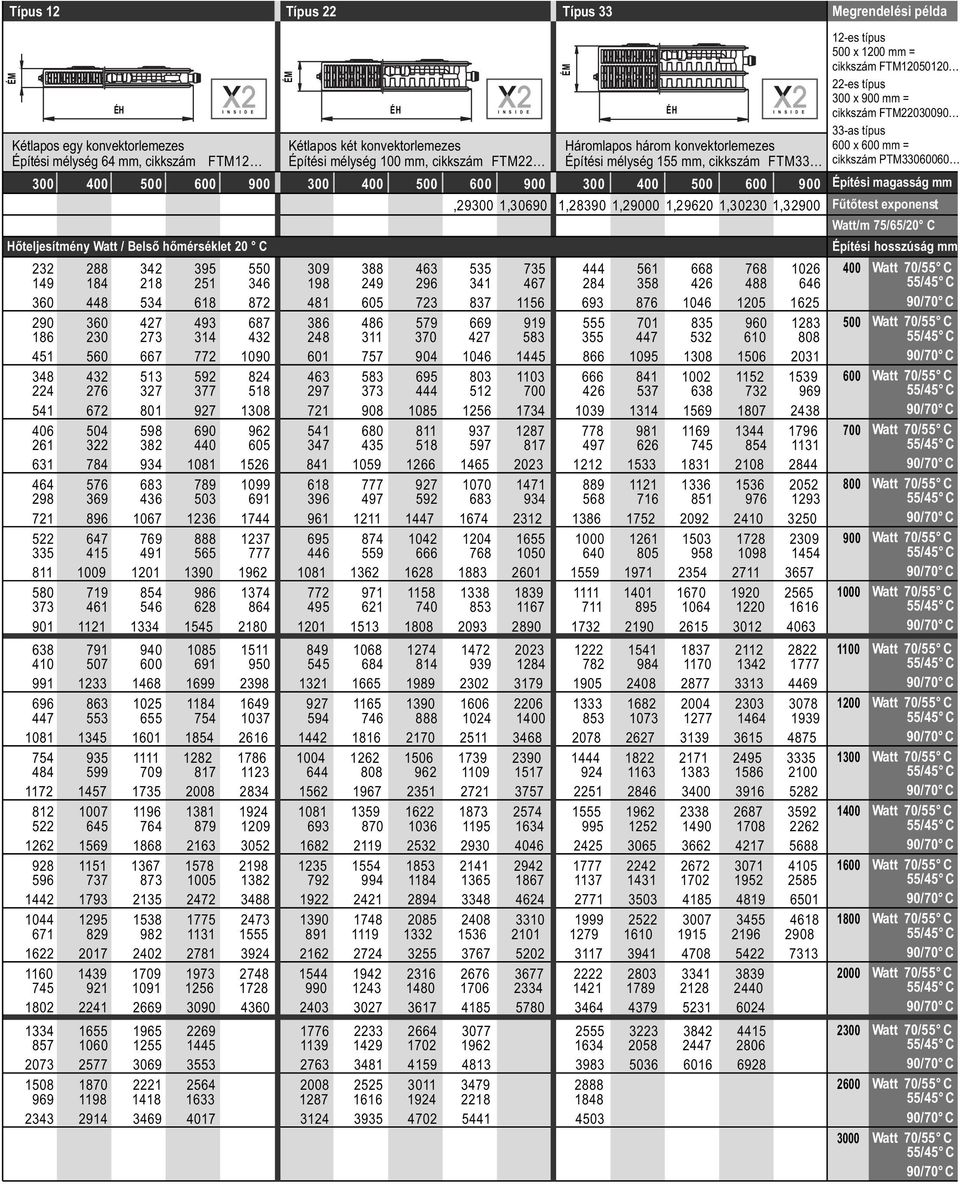 konvektorlemezes Építési mélység 155 mm, cikkszám FTM33,29300 1,30690 1,28390 1,29000 1,29620 1,30230 1,32900 232 288 342 395 550 309 388 463 535 735 444 561 668 768 1026 149 184 218 251 346 198 249