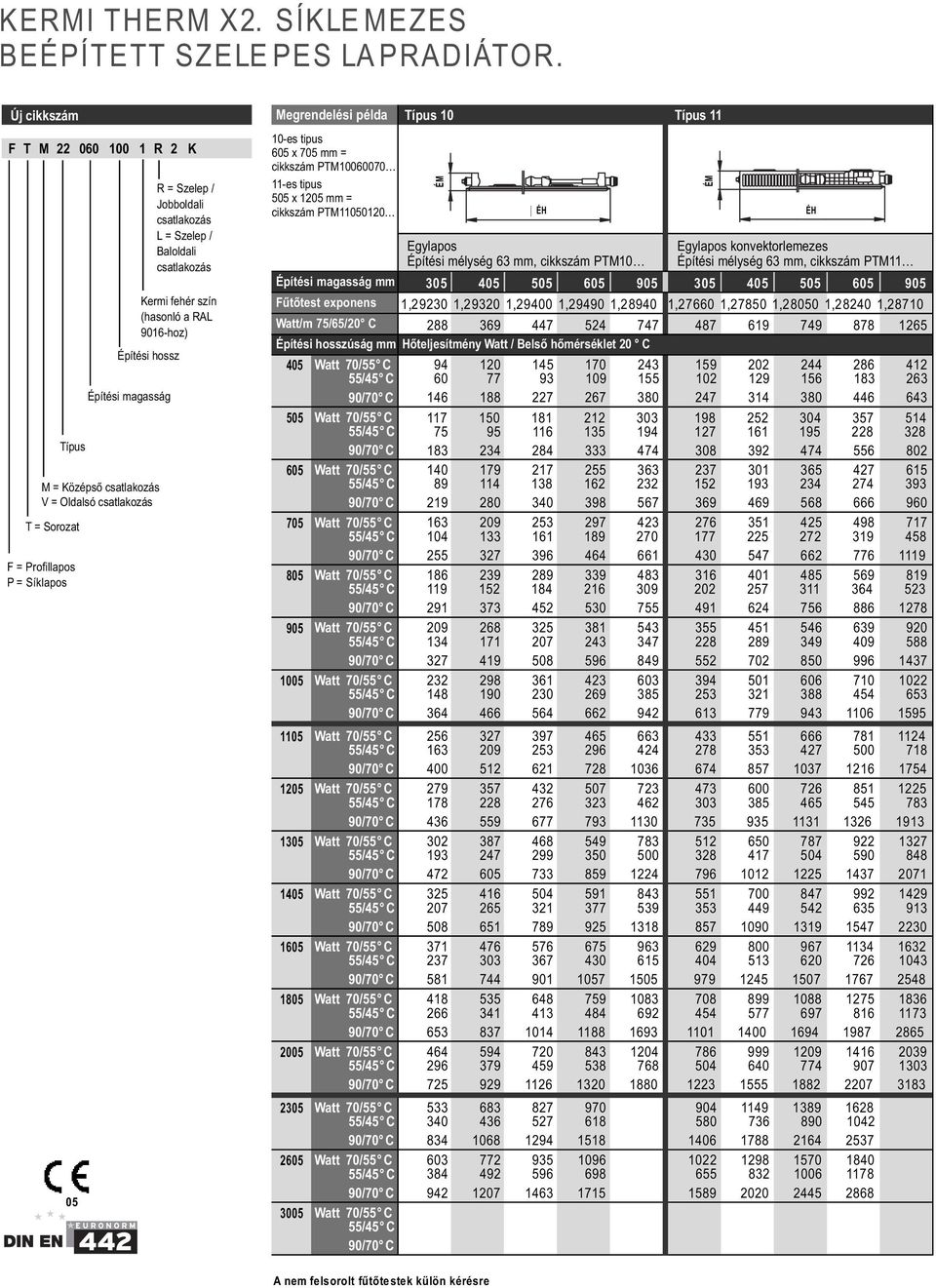 csatlakozás L = Szelep / Baloldali csatlakozás Kermi fehér szín (hasonló a RAL 9016-hoz) Megrendelési példa 10-es tipus 605 x 705 mm = cikkszám PTM10060070 11-es tipus 505 x 1205 mm = cikkszám