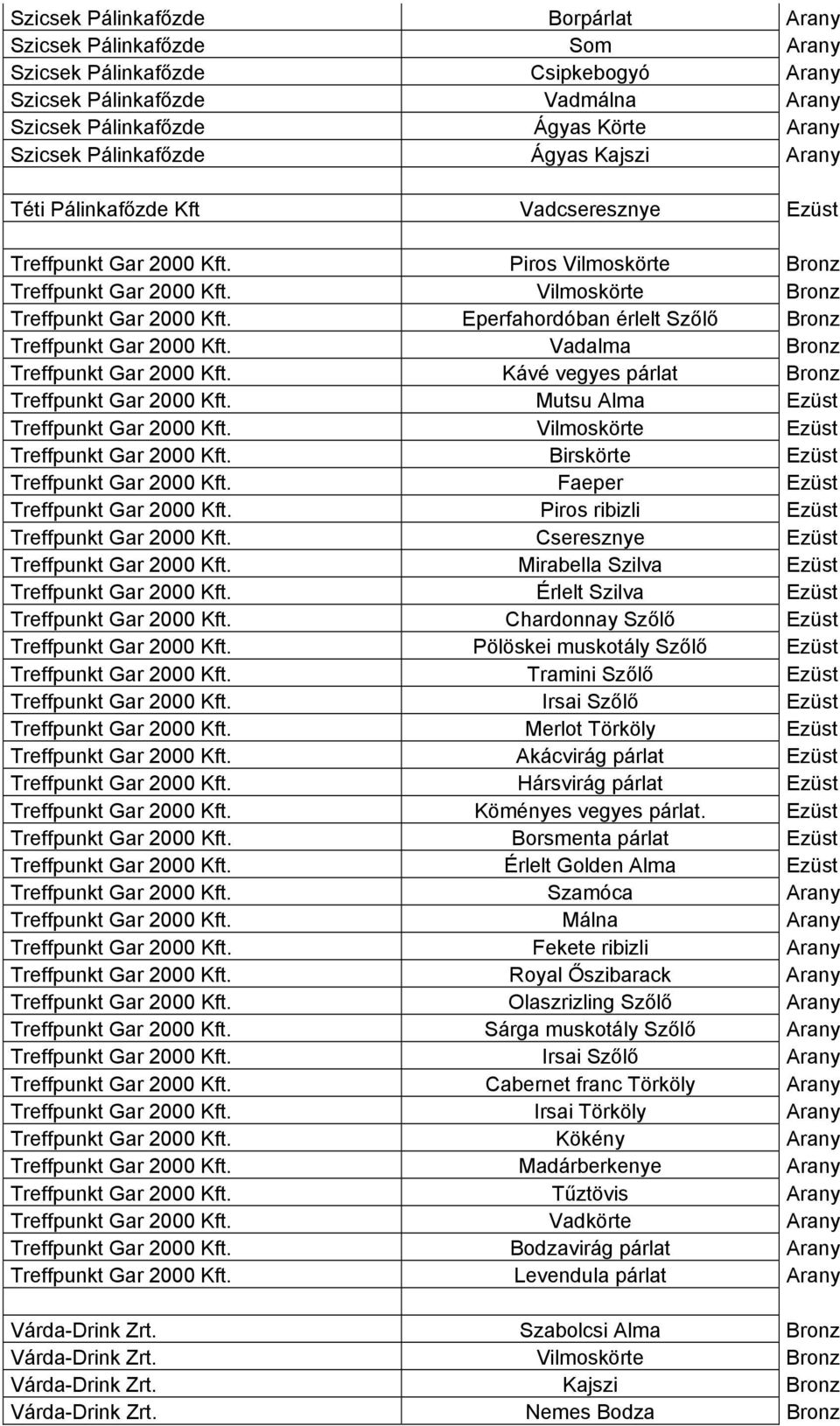 Vilmoskörte Bronz Treffpunkt Gar 2000 Kft. Eperfahordóban érlelt Szőlő Bronz Treffpunkt Gar 2000 Kft. Vadalma Bronz Treffpunkt Gar 2000 Kft. Kávé vegyes párlat Bronz Treffpunkt Gar 2000 Kft.