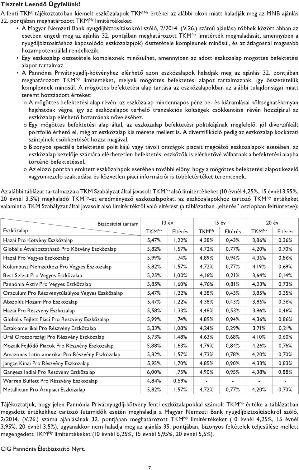 pontjában meghatározott TKM Ny limitérték meghaladását, amennyiben a nyugdíjbiztosításhoz kapcsolódó eszközalap(ok) összetétele komplexnek minősül, és az átlagosnál magasabb hozampotenciállal