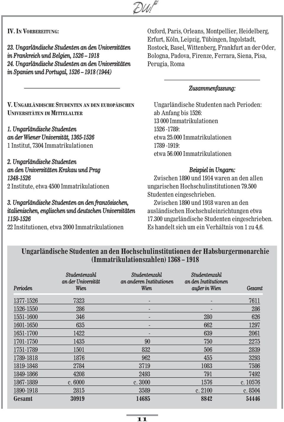 Wittenberg, Frankfurt an der Oder, Bologna, Padova, Firenze, Ferrara, Siena, Pisa, Perugia, Roma Zusammenfassung: V. UNGARLÄNDISCHE STUDENTEN AN DEN EUROPÄISCHEN UNIVERSITÄTEN IM MITTELALTER 1.