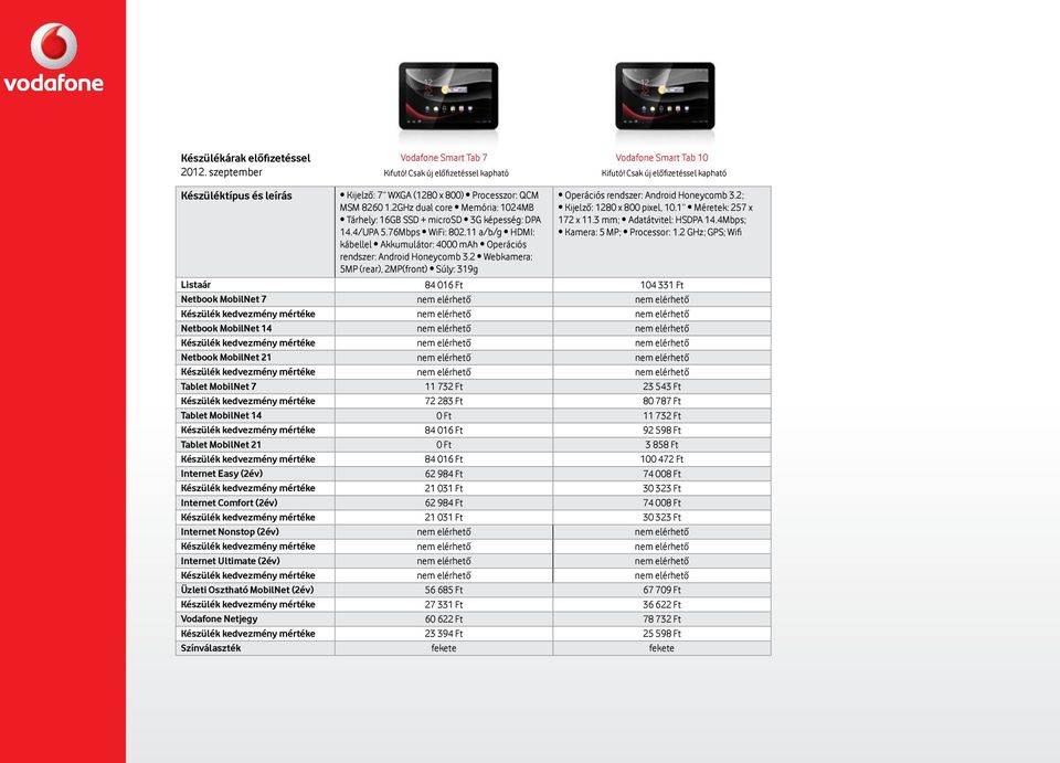 76Mbps WiFi: 802.11 a/b/g HDMI: kábellel Akkumulátor: 4000 Operációs rendszer: Android Honeycomb 3.2 Webkamera: 5MP (rear), 2MP(front) Súly: 319g Operációs rendszer: Android Honeycomb 3.