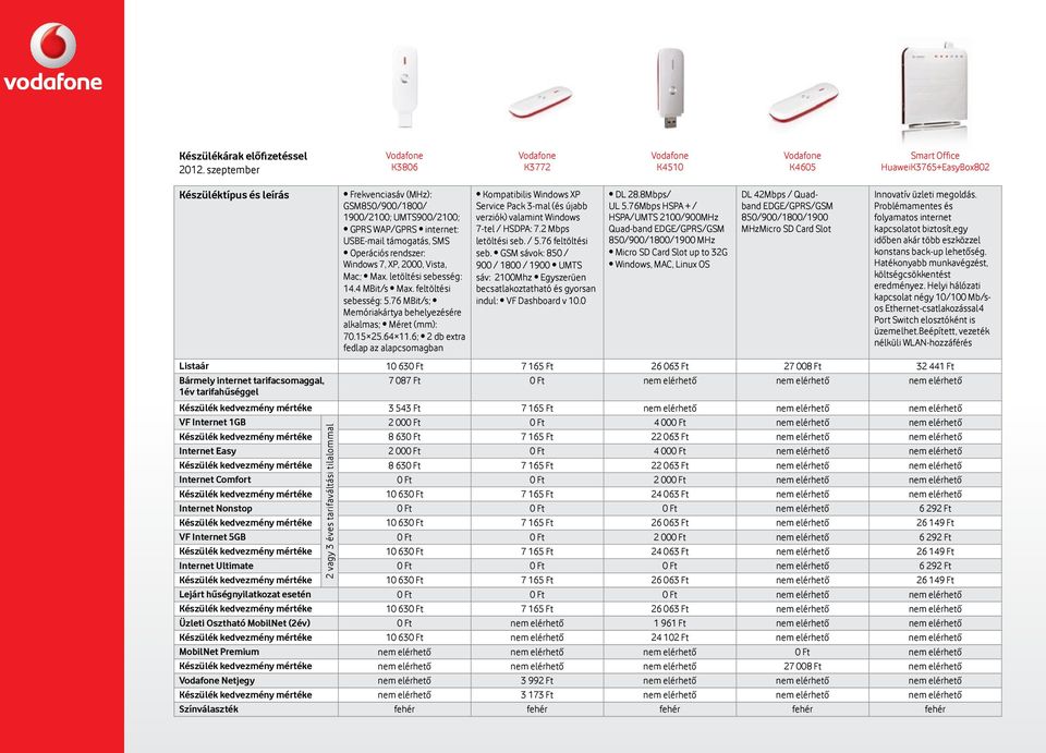 76 MBit/s; Memóriakártya behelyezésére alkalmas; Méret (mm): 70.15 25.64 11.