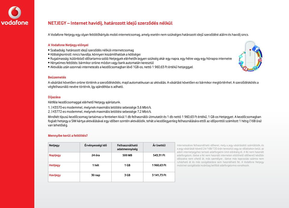 A Vodafone Netjegy előnyei Szabadság: határozott idejű szerződés nélküli internetcsomag Költségkontroll: nincs havidíja, könnyen kiszámíthatóak a költségei Rugalmasság: különböző időtartamra szóló