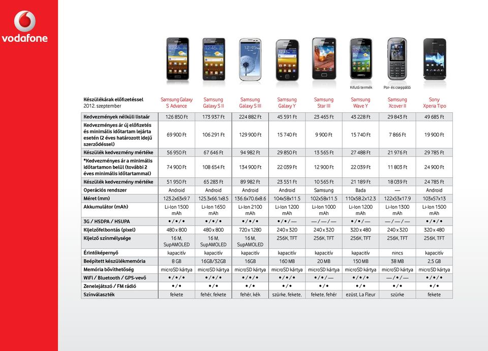 Ft 9 900 Ft 15 740 Ft 7 866 Ft 19 900 Ft szerződéssel) Készülék kedvezmény mértéke 56 950 Ft 67 646 Ft 94 982 Ft 29 850 Ft 13 565 Ft 27 488 Ft 21 976 Ft 29 785 Ft *Kedvezményes ár a minimális