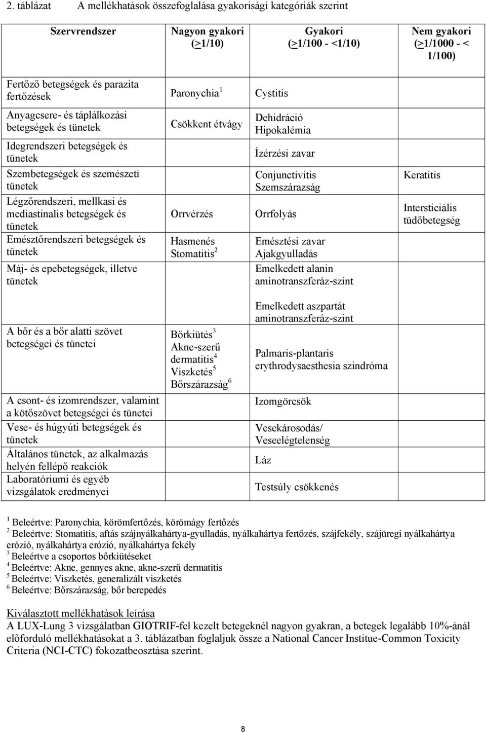 betegségek és tünetek Emésztőrendszeri betegségek és tünetek Máj- és epebetegségek, illetve tünetek Csökkent étvágy Orrvérzés Hasmenés Stomatitis 2 Dehidráció Hipokalémia Ízérzési zavar