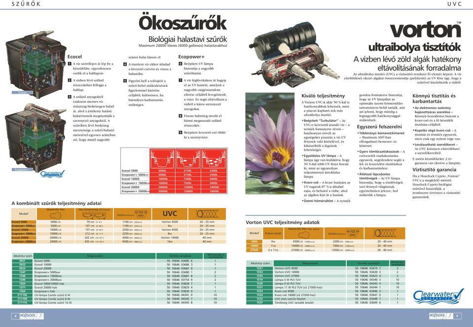 A sz rµben lévµ bioközeg mennyisége a sz rµ/halastó méretével egyenes arányban nµ, hogy minél nagyobb A kombinált sz rµk teljesítmény adatai Modell Maximális liter 1 2 3 Max halmennyiség m3 (hüvelyk)