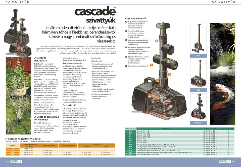 The 450 pump also has a larger base plate for extra stability. A Cascade használata: Szökµkutak mindegyik különféle szökµkutakkal van komplettálva, és a Cascade 700-4000-hez vízharang is tartozik.