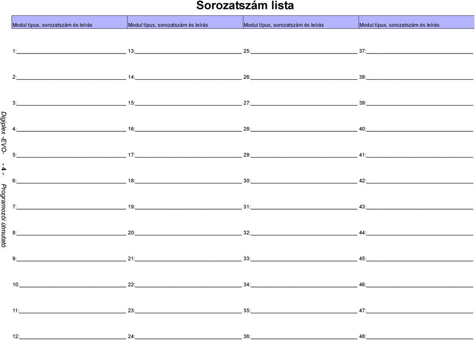 3: 15: 27: 39: Digiplex -EVO- - 4 - Programozói útmutató 4: 16: 28: 40: 5: 17: 29: 41: 6: 18: