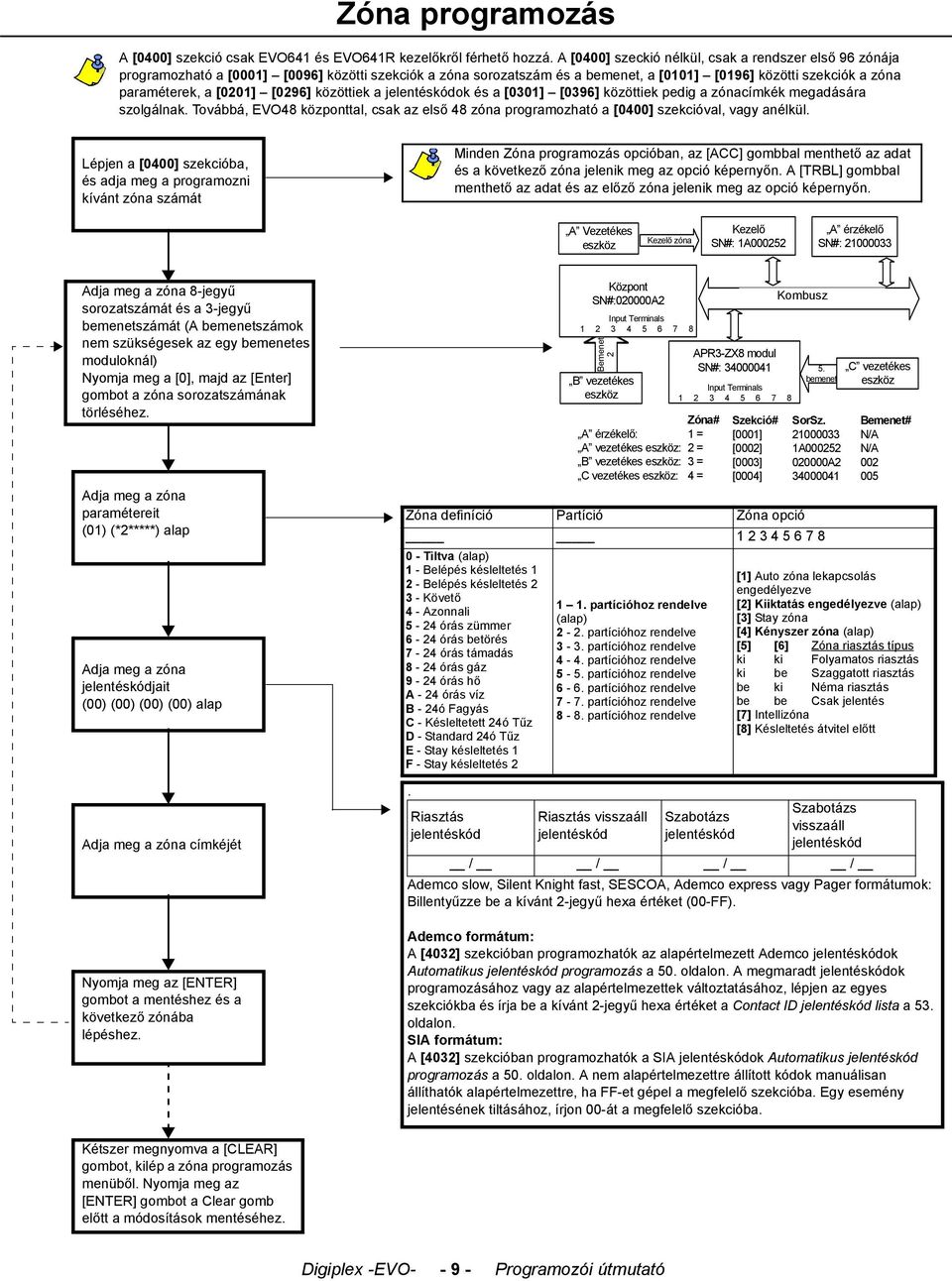 [0296] közöttiek a jelentéskódok és a [0301] [0396] közöttiek pedig a zónacímkék megadására szolgálnak. Továbbá, EVO48 központtal, csak az első 48 zóna programozható a [0400] szekcióval, vagy anélkül.