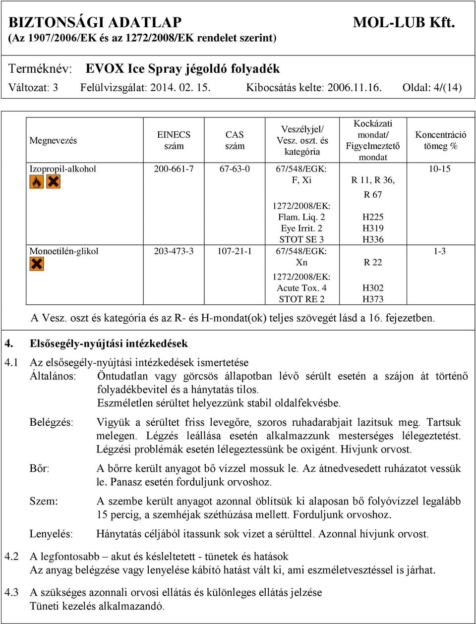 2 H319 STOT SE 3 H336 Monoetilén-glikol 203-473-3 107-21-1 67/548/EGK: 1-3 Xn R 22 1272/2008/EK: Acute Tox. 4 STOT RE 2 H302 H373 A Vesz.