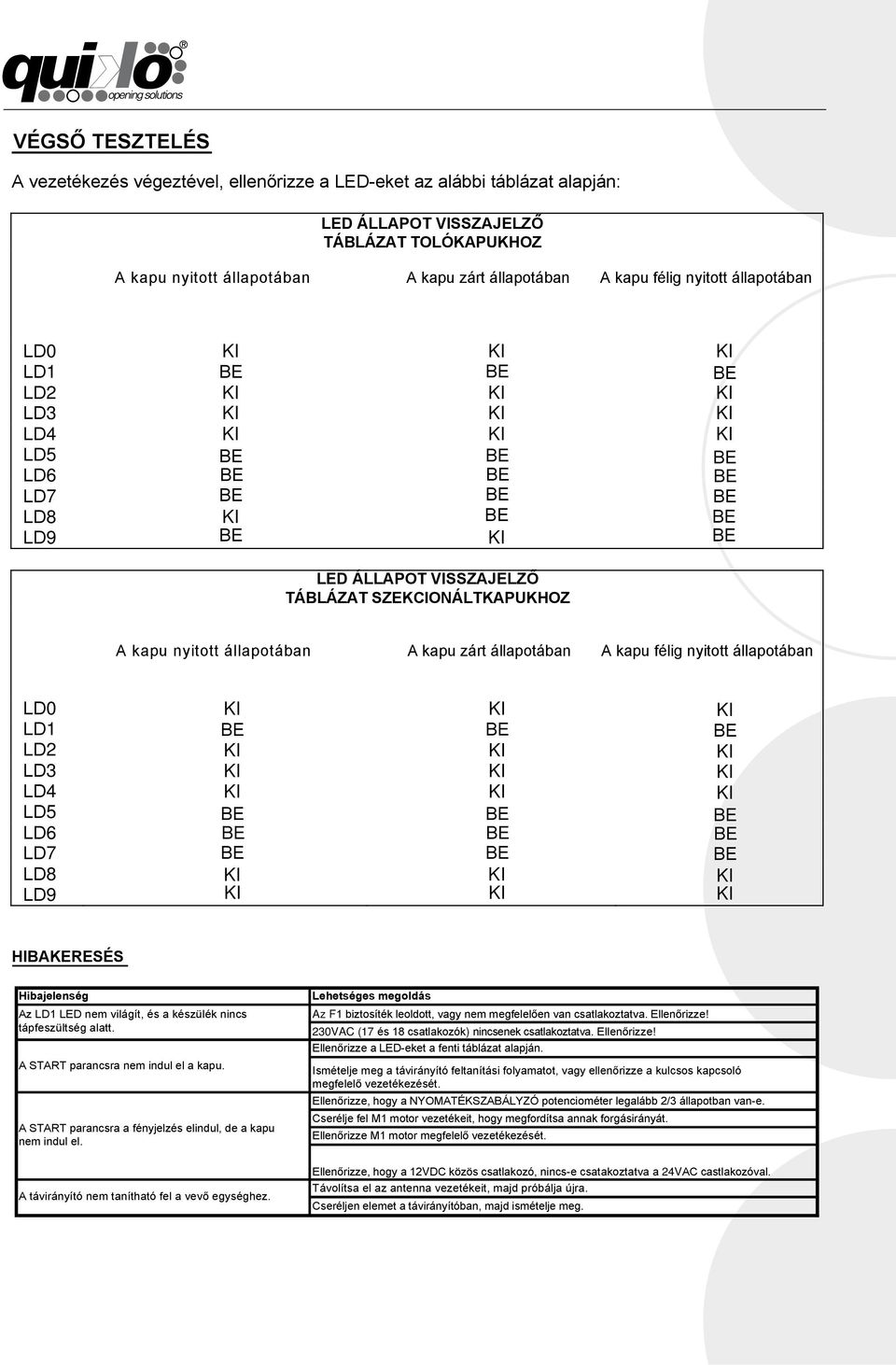 állapotában LD0 LD1 LD2 LD3 LD4 LD5 LD6 LD7 LD8 LD9 HIBAKERESÉS Hibajelenség Az LD1 LED nem világít, és a készülék nincs tápfeszültség alatt. A START parancsra nem indul el a kapu.