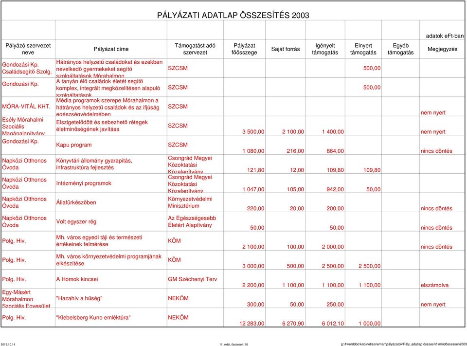 segítő szolgáltatások Mórahalmon A tanyán élő családok életét segítő komplex, integrált megközelítésen alapuló szolgáltatások Média programok szerepe Mórahalmon a hátrányos helyzetű családok és az