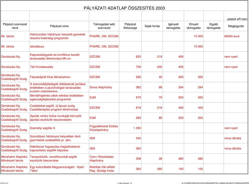 Családsegítő Szolg. Családsegítő Szolg.