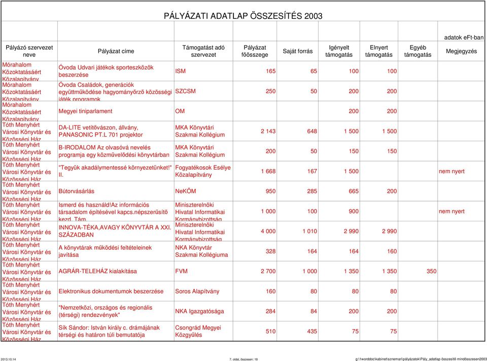 L 701 projektor B-IRODALOM Az olvasóvá lés programja egy közművelődési könyvtárban "Tegyük akadálymentessé környezetünket!" II.