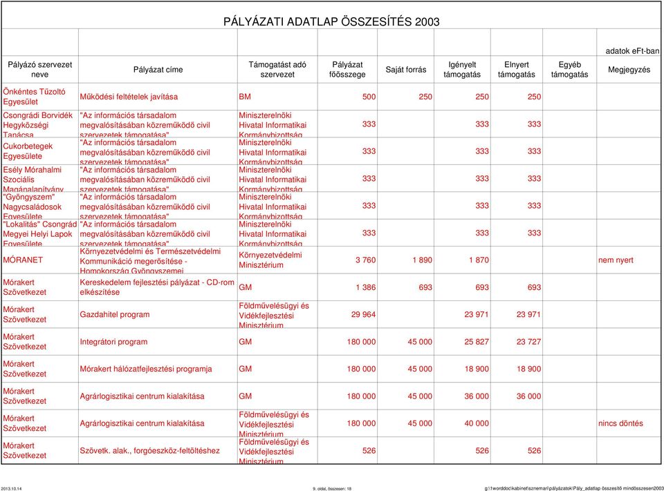 közreműködő civil ek a" "Az információs társadalom megvalósításában közreműködő civil ek a" "Az információs társadalom megvalósításában közreműködő civil ek a" "Az információs társadalom