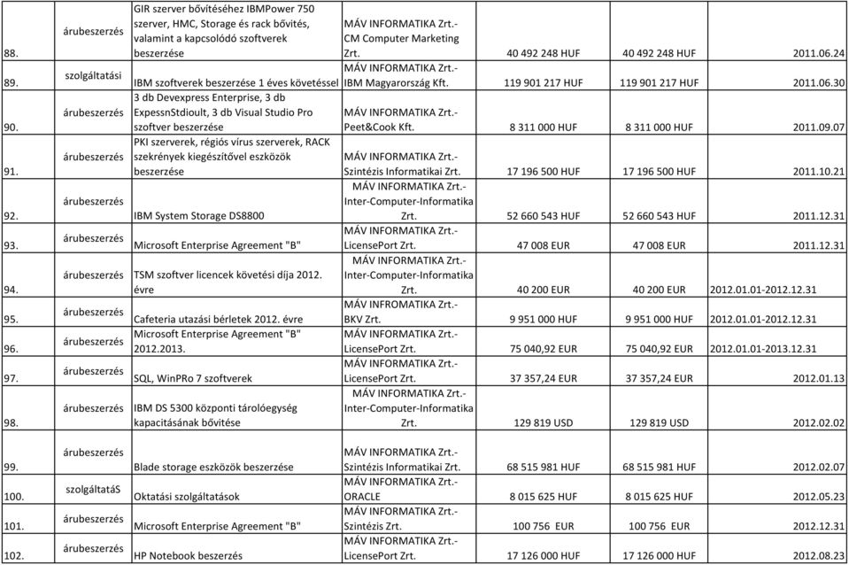 ExpessnStdioult, 3 db Visual Studio Pro szoftver beszerzése PKI szerverek, régiós vírus szerverek, RACK szekrények kiegészítővel eszközök beszerzése IBM System Storage DS8800 Microsoft Enterprise