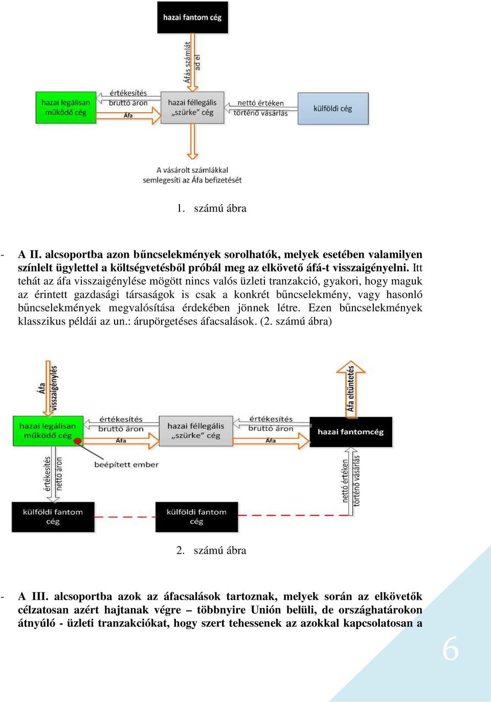 bűncselekmények megvalósítása érdekében jönnek létre. Ezen bűncselekmények klasszikus példái az un.: árupörgetéses áfacsalások. (2. számú ábra) 2. számú ábra - A III.