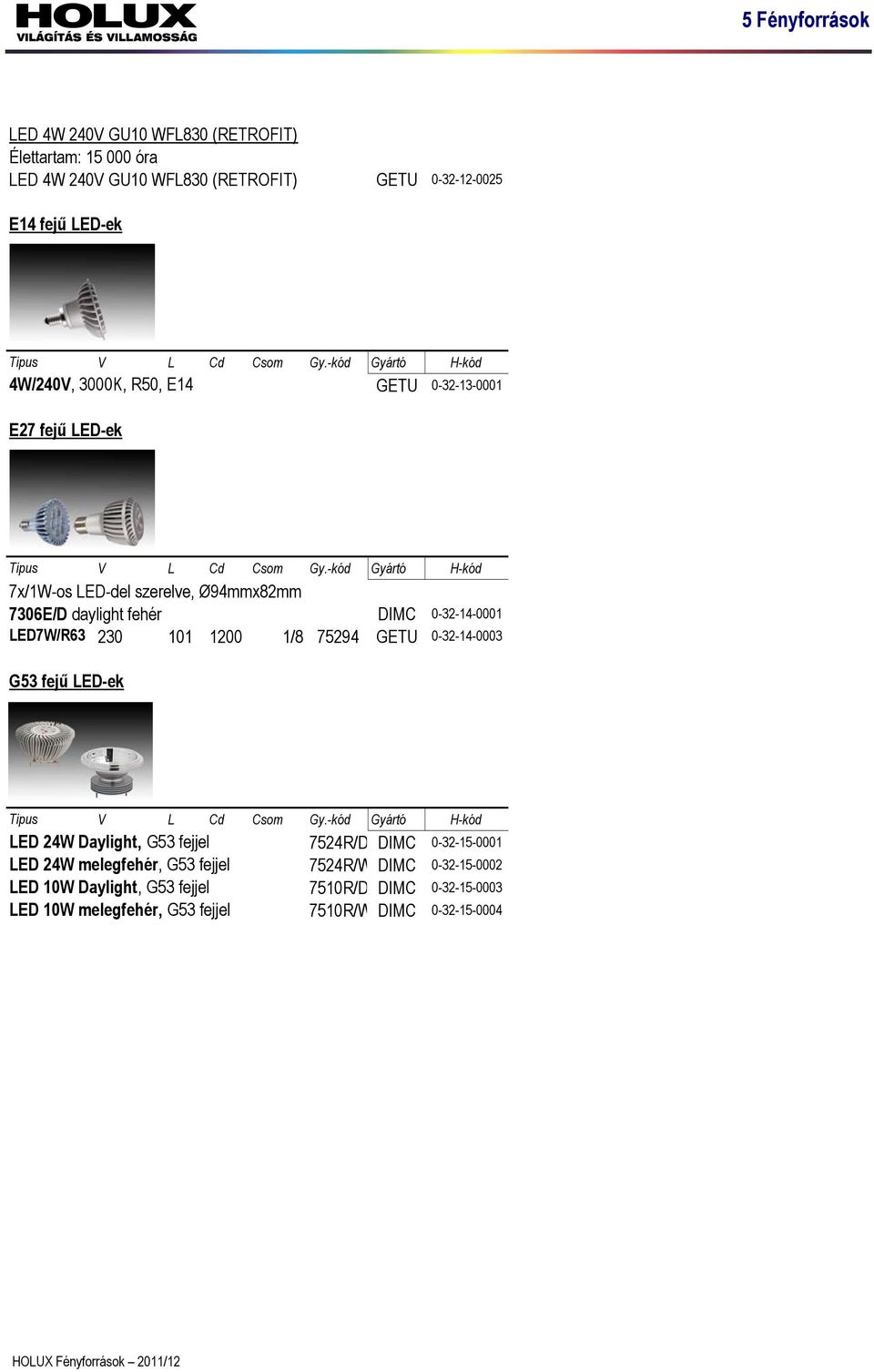 -kód Gyártó H-kód 7x/1W-os LED-del szerelve, Ø94mmx82mm 7306E/D daylight fehér DIMC 0-32-14-0001 LED7W/R63 230 101 1200 1/8 75294 GETU 0-32-14-0003 G53 fejű LED-ek Tipus V L