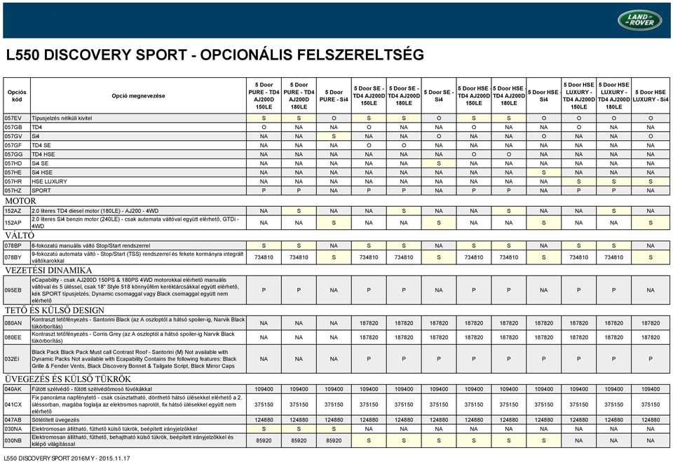 NA S S S 057HZ SPORT P P NA P P NA P P NA P P NA MOTOR 152AZ 2.0 litere TD4 dieel motor () - AJ200-4WD NA S NA NA S NA NA S NA NA S NA 152AP VÁLTÓ 2.